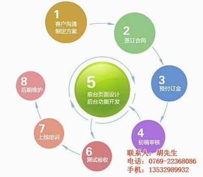 品尚網(wǎng)絡(luò) 專業(yè)汕尾網(wǎng)站建設(shè)與推廣服務(wù)，引領(lǐng)您的業(yè)務(wù)在線上揚(yáng)帆起航