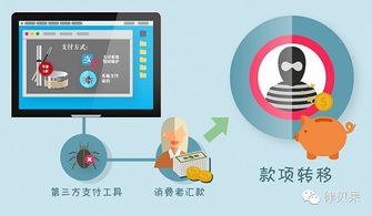 網購促銷陷阱知多少 當心“網站維護”背后的貓膩